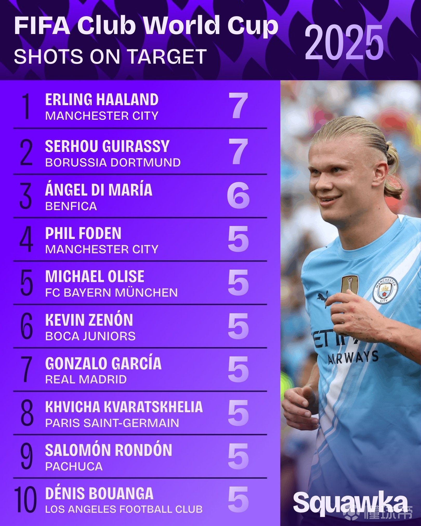 哈兰德遭遇五持续失利，巴黎圣日耳曼教练压力巨大！